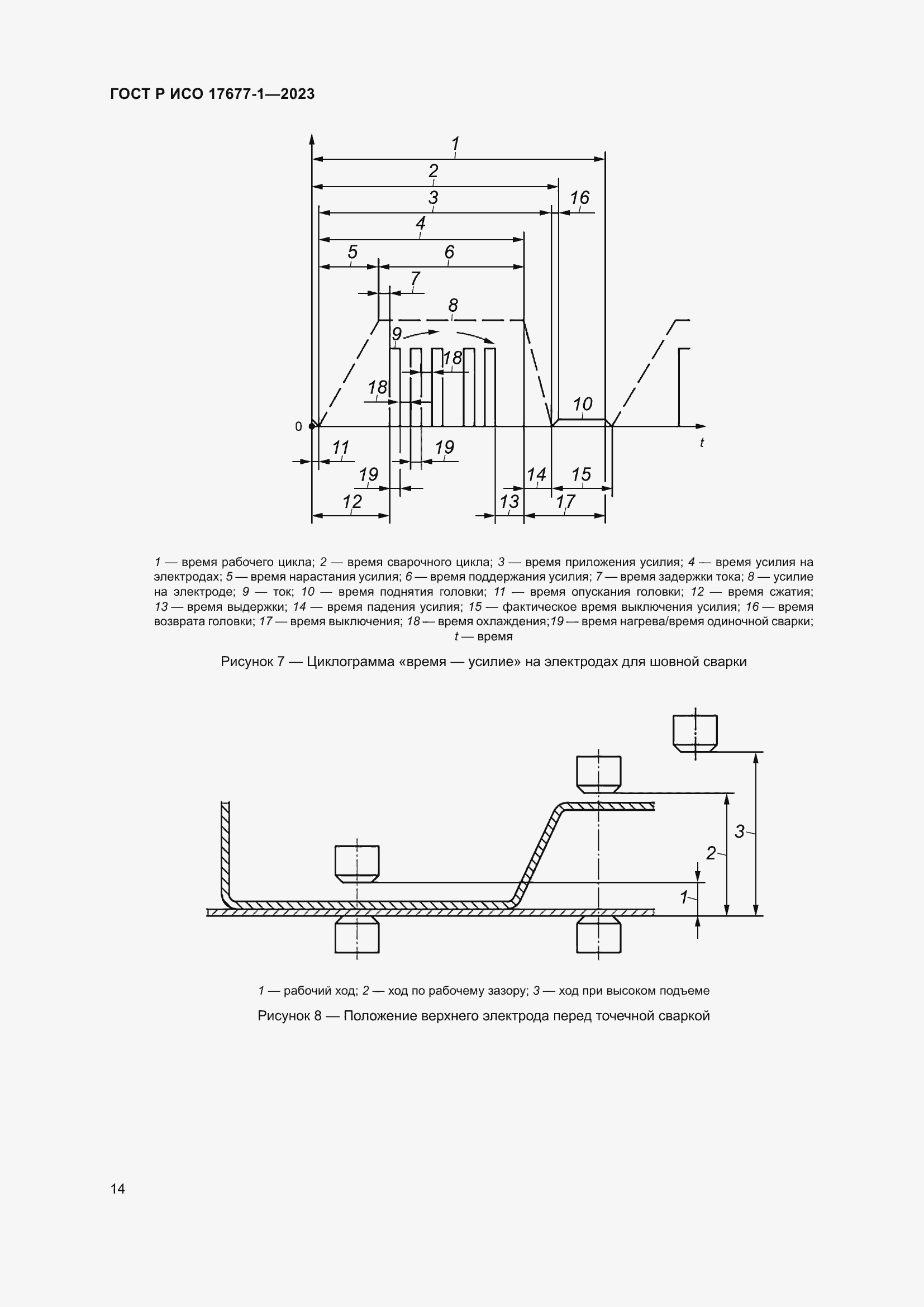 Страница 18 ГОСТ Р ИСО 17677-1-2023