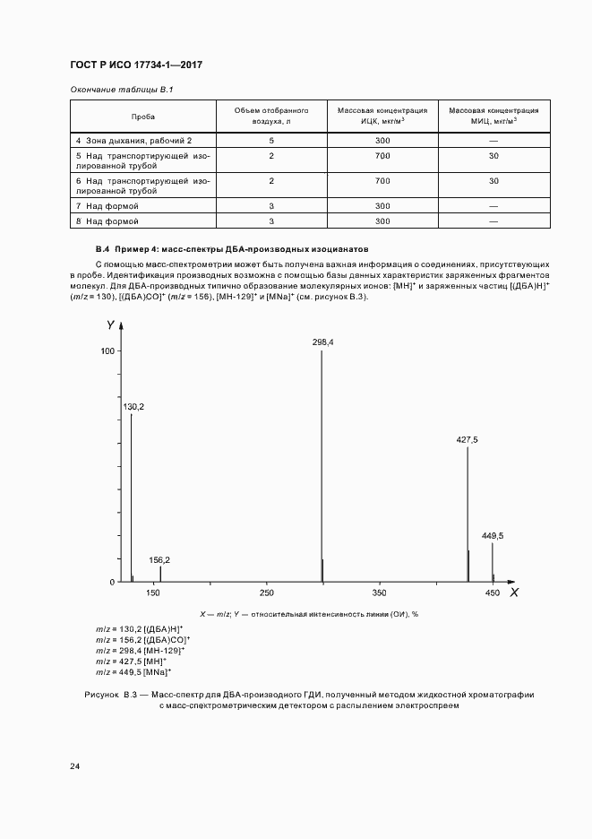 Страница 28 ГОСТ Р ИСО 17734-1-2017