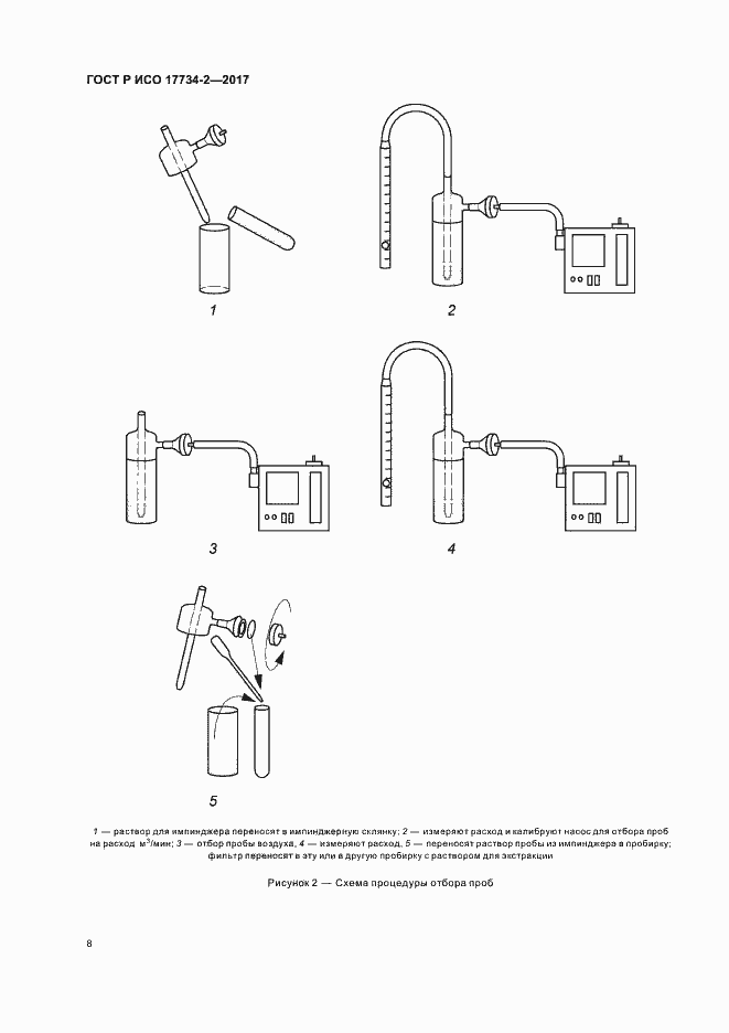 Страница 13 ГОСТ Р ИСО 17734-2-2017