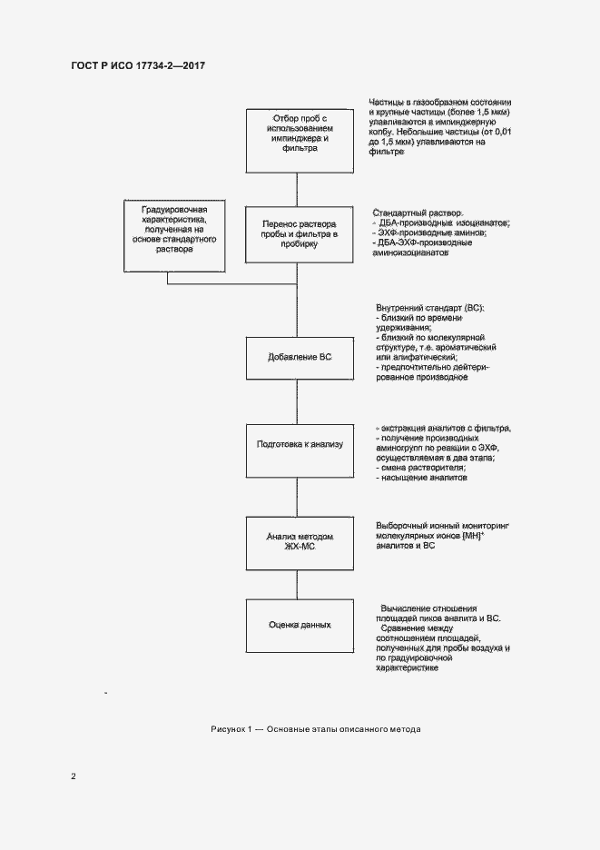 Страница 7 ГОСТ Р ИСО 17734-2-2017