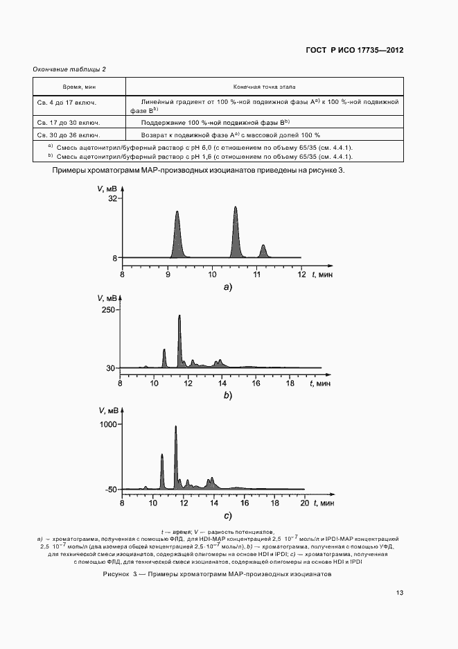 Страница 17 ГОСТ Р ИСО 17735-2012