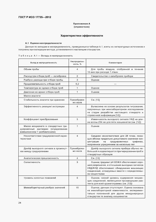 Страница 28 ГОСТ Р ИСО 17735-2012