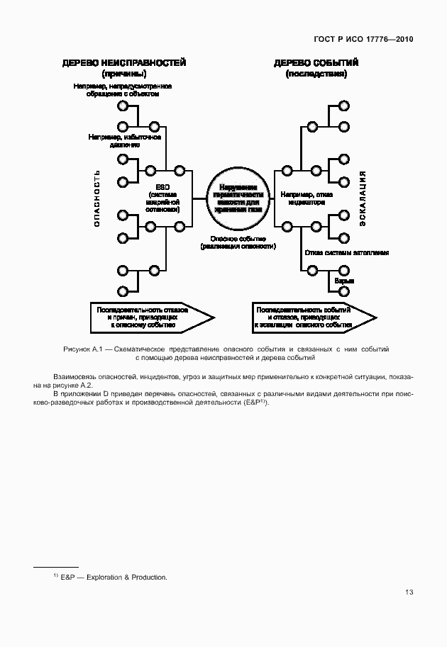 Страница 17 ГОСТ Р ИСО 17776-2010