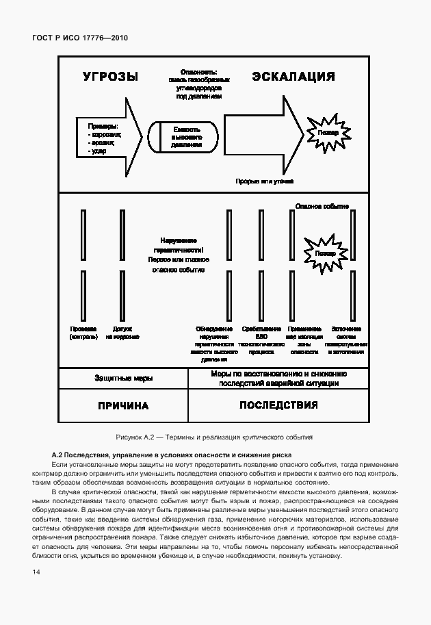 Страница 18 ГОСТ Р ИСО 17776-2010