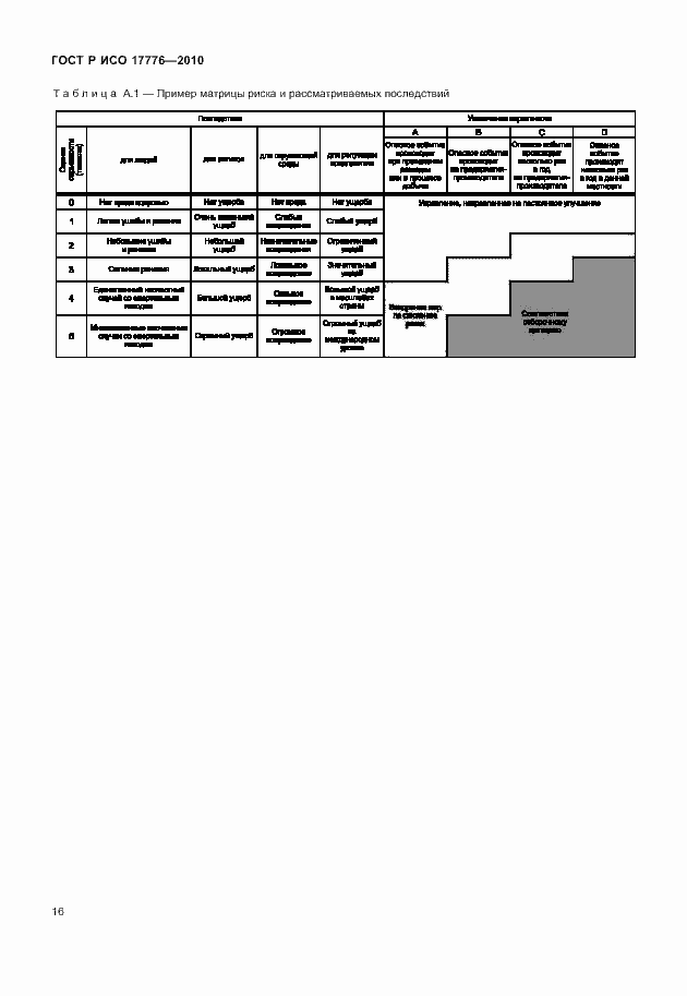 Страница 20 ГОСТ Р ИСО 17776-2010