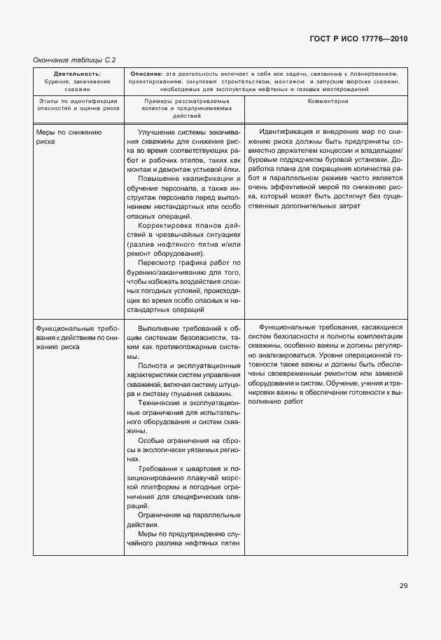 Страница 33 ГОСТ Р ИСО 17776-2010