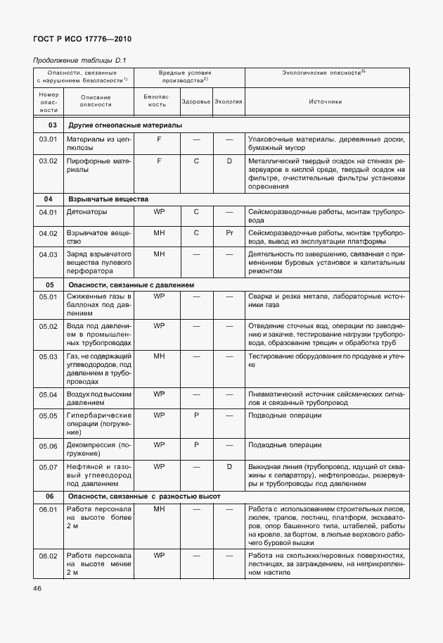 Страница 50 ГОСТ Р ИСО 17776-2010