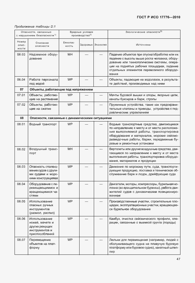 Страница 51 ГОСТ Р ИСО 17776-2010