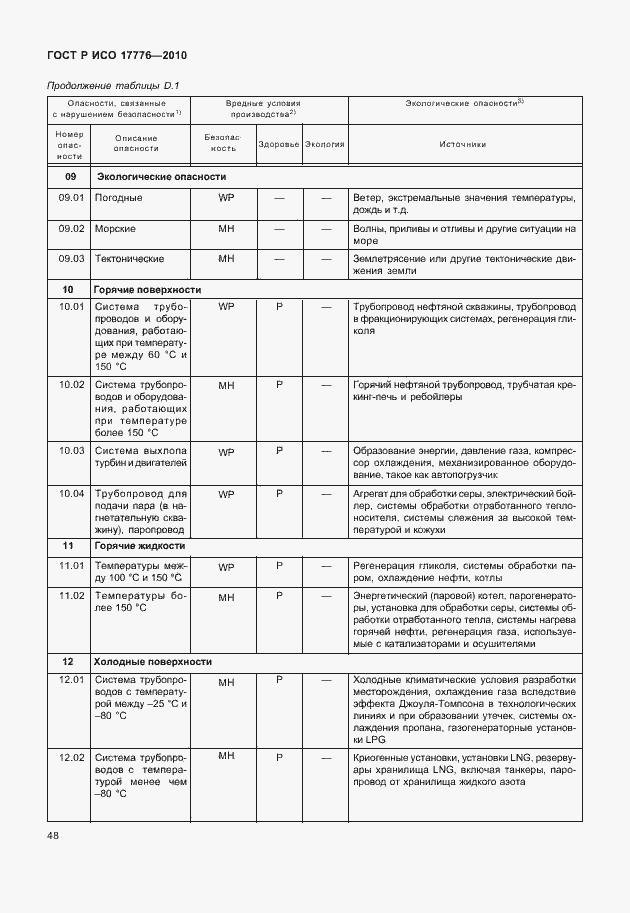 Страница 52 ГОСТ Р ИСО 17776-2010