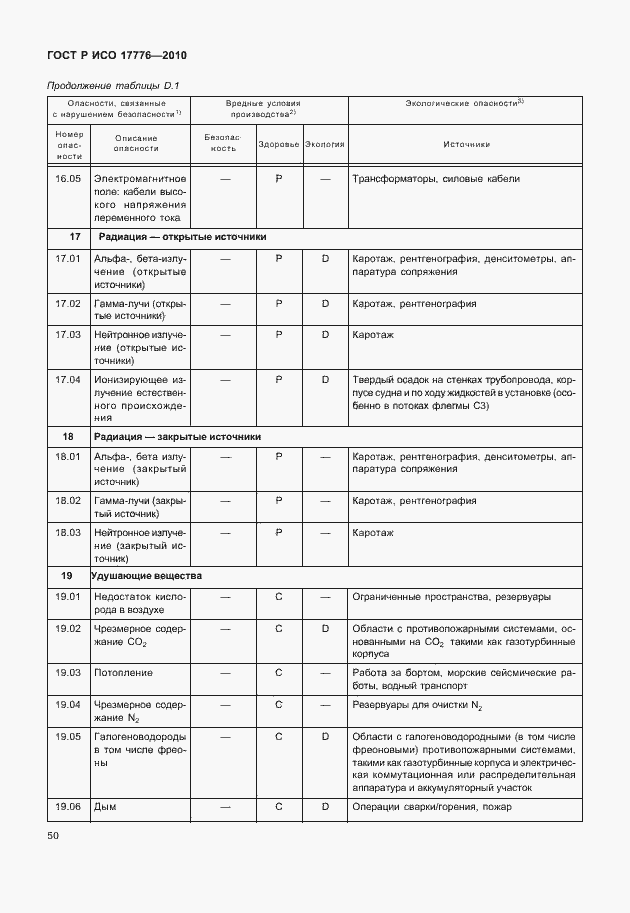 Страница 54 ГОСТ Р ИСО 17776-2010