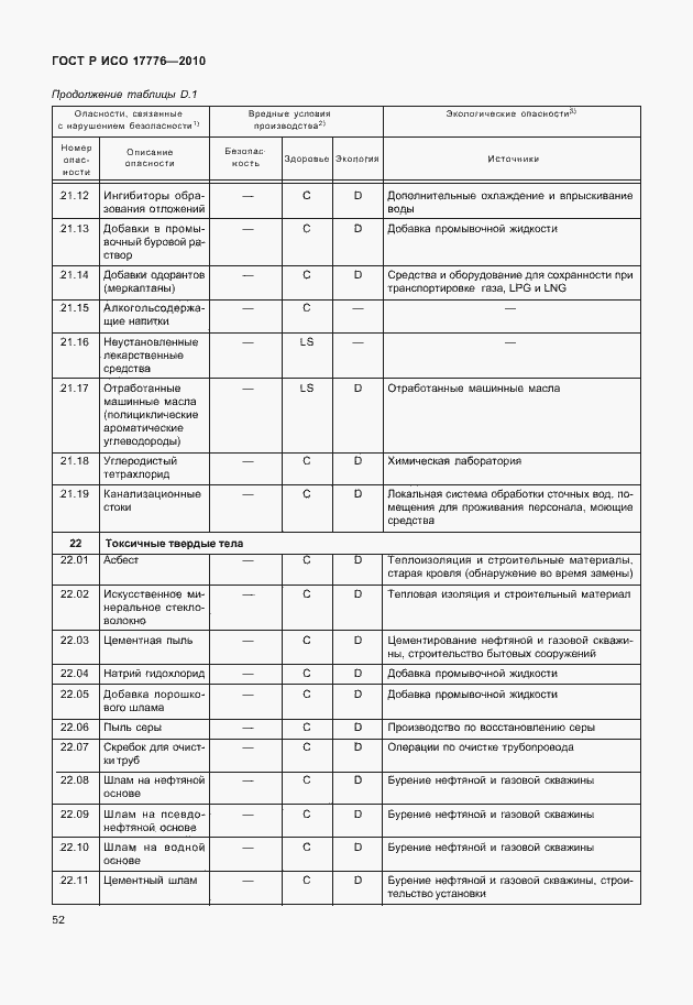 Страница 56 ГОСТ Р ИСО 17776-2010