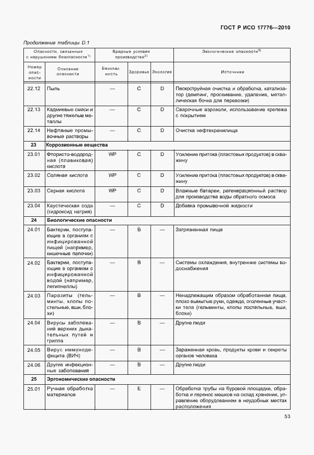 Страница 57 ГОСТ Р ИСО 17776-2010