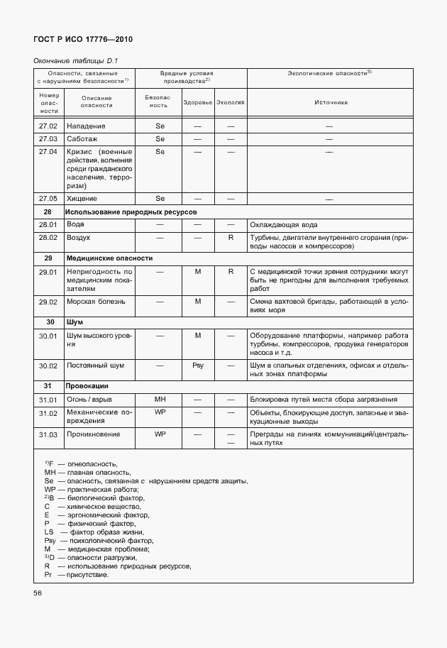 Страница 60 ГОСТ Р ИСО 17776-2010