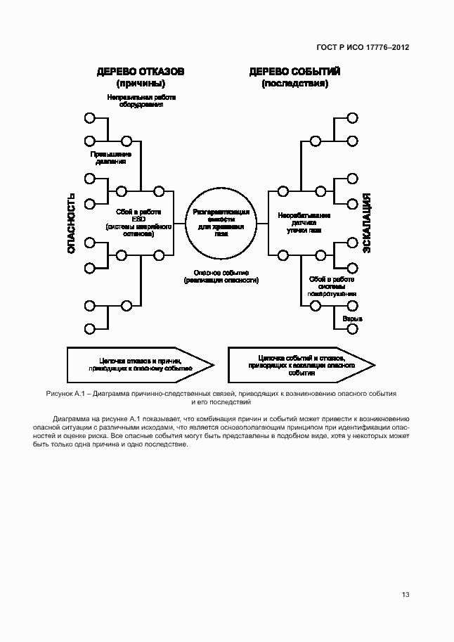 Страница 17 ГОСТ Р ИСО 17776-2012