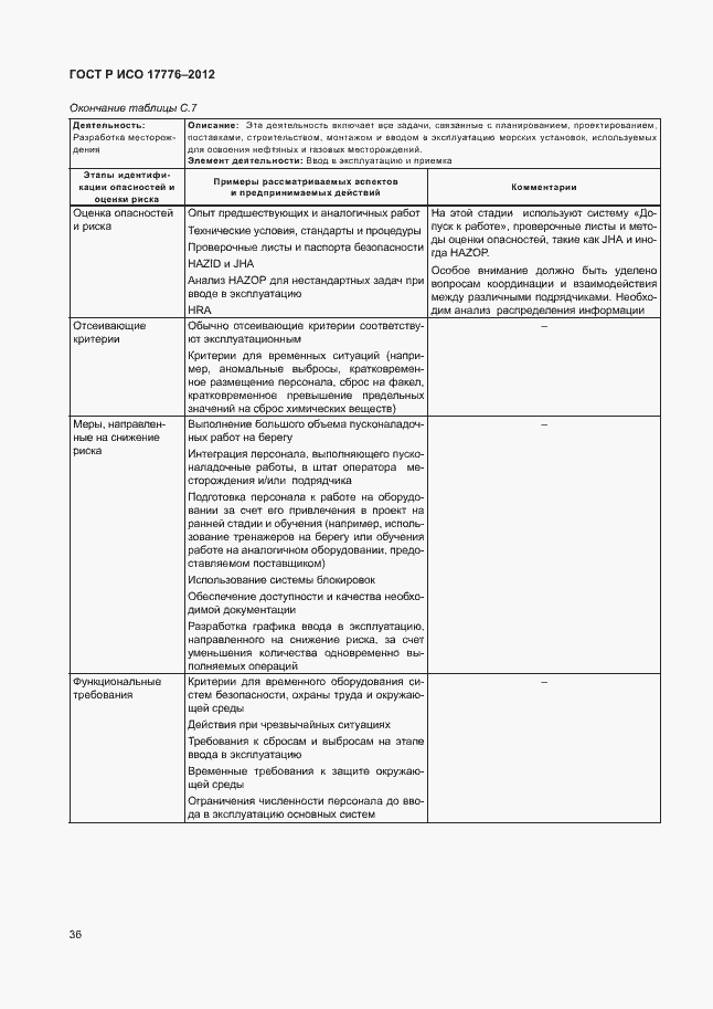 Страница 40 ГОСТ Р ИСО 17776-2012