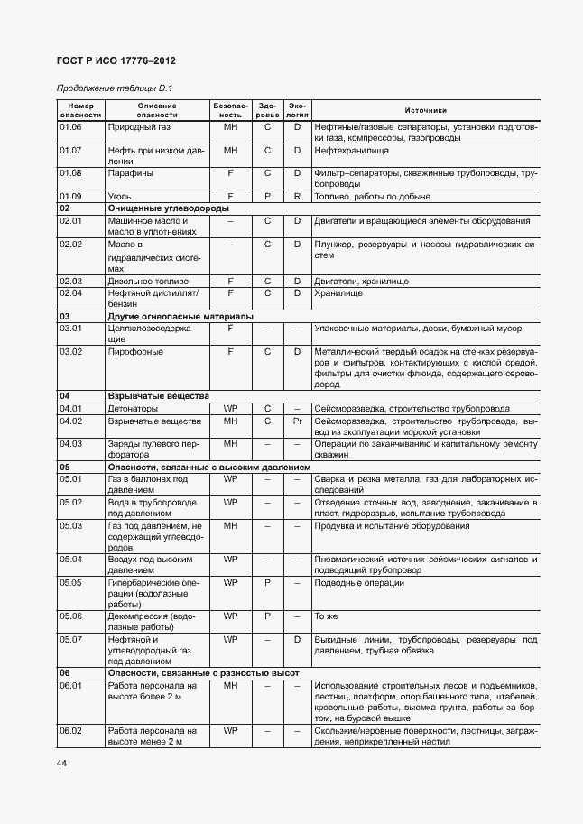 Страница 48 ГОСТ Р ИСО 17776-2012