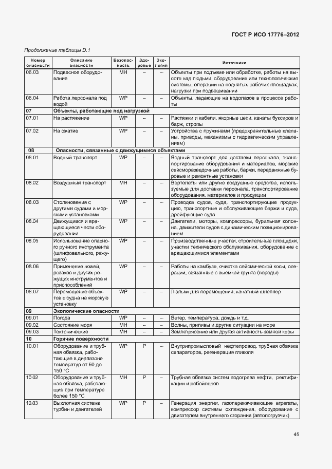 Страница 49 ГОСТ Р ИСО 17776-2012