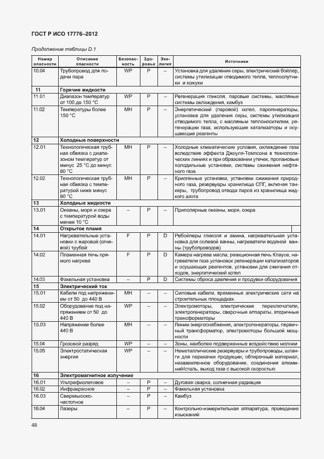 Страница 50 ГОСТ Р ИСО 17776-2012