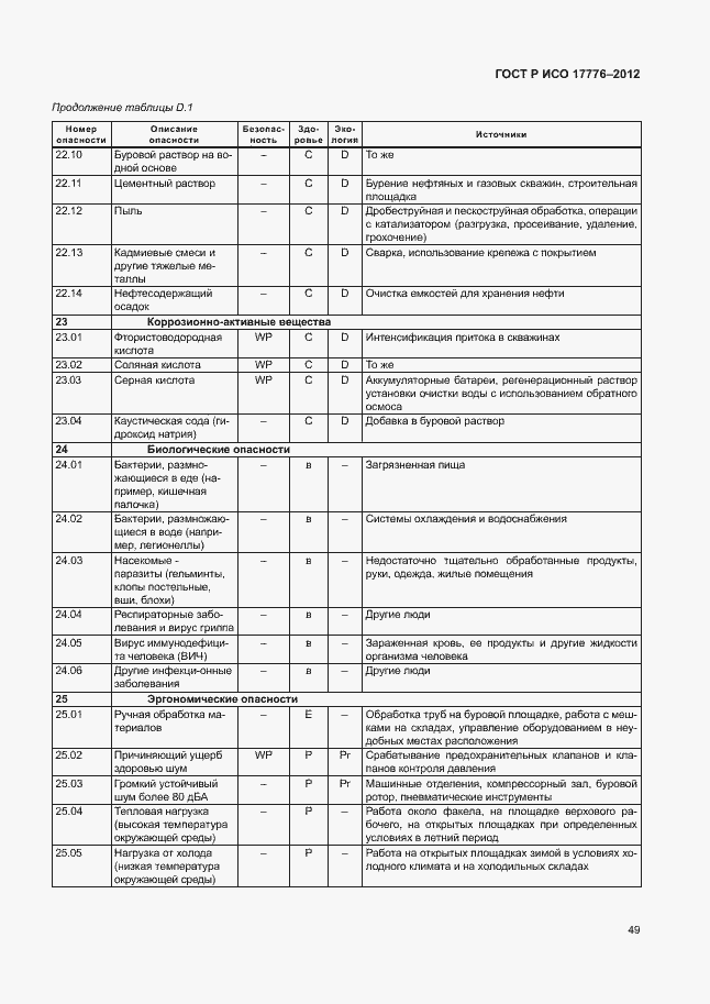 Страница 53 ГОСТ Р ИСО 17776-2012