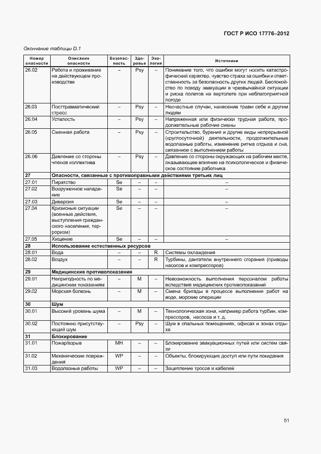 Страница 55 ГОСТ Р ИСО 17776-2012