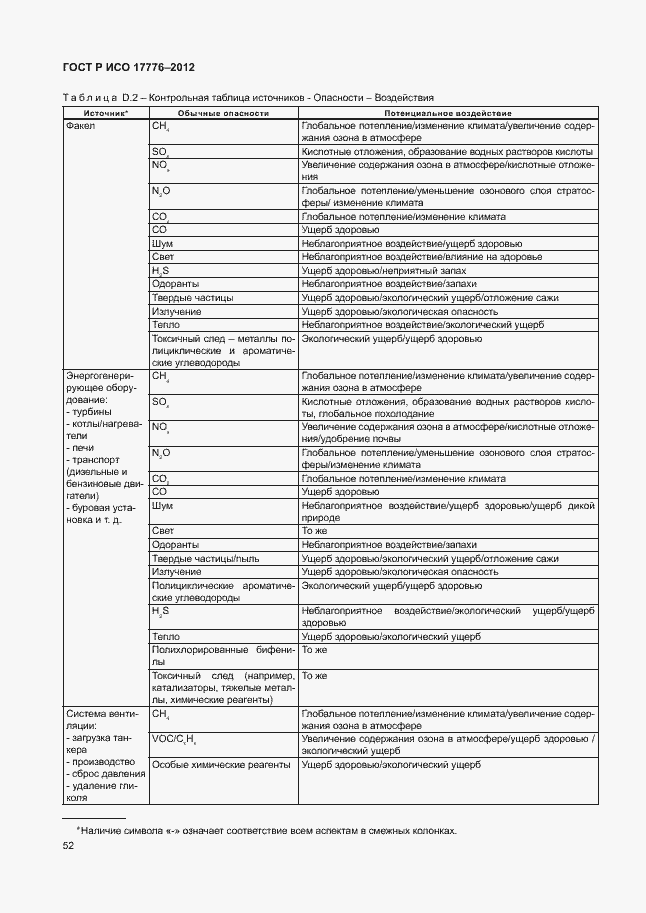 Страница 56 ГОСТ Р ИСО 17776-2012