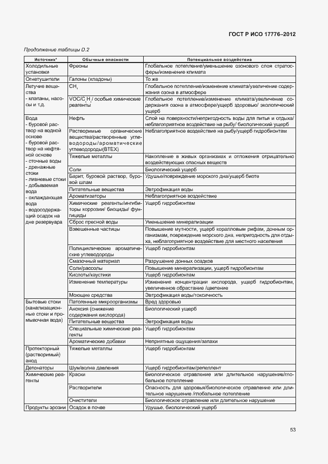 Страница 57 ГОСТ Р ИСО 17776-2012