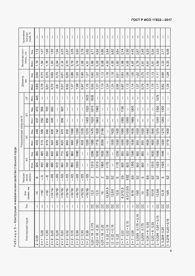 Страница 12 ГОСТ Р ИСО 17832-2017
