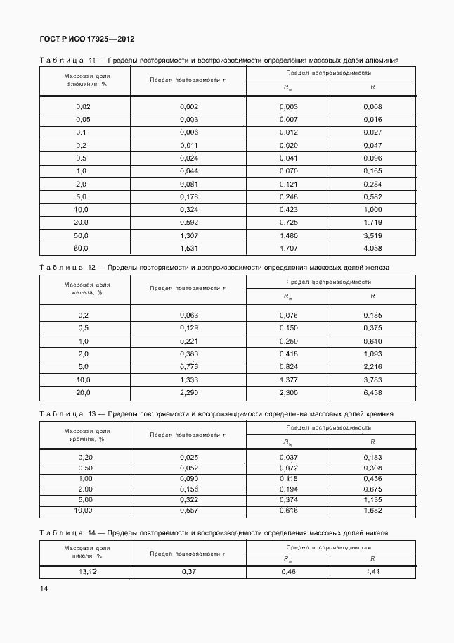 Страница 17 ГОСТ Р ИСО 17925-2012