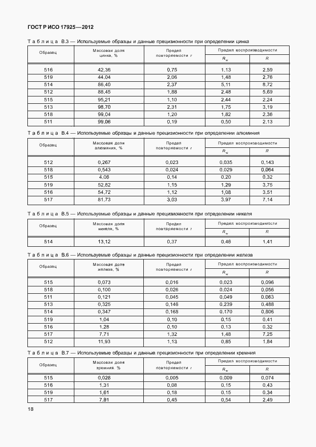 Страница 21 ГОСТ Р ИСО 17925-2012