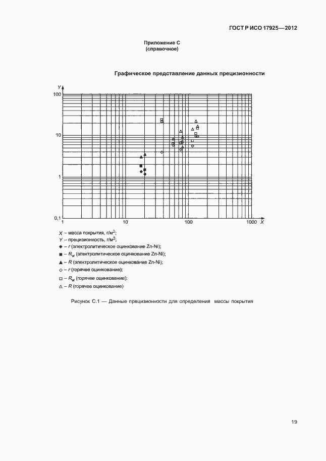 Страница 22 ГОСТ Р ИСО 17925-2012