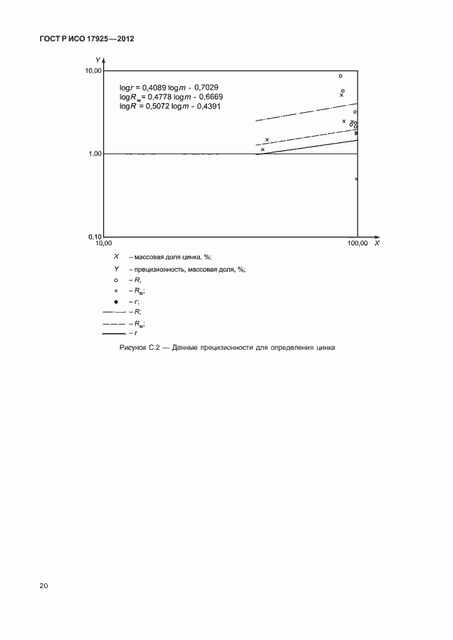 Страница 23 ГОСТ Р ИСО 17925-2012