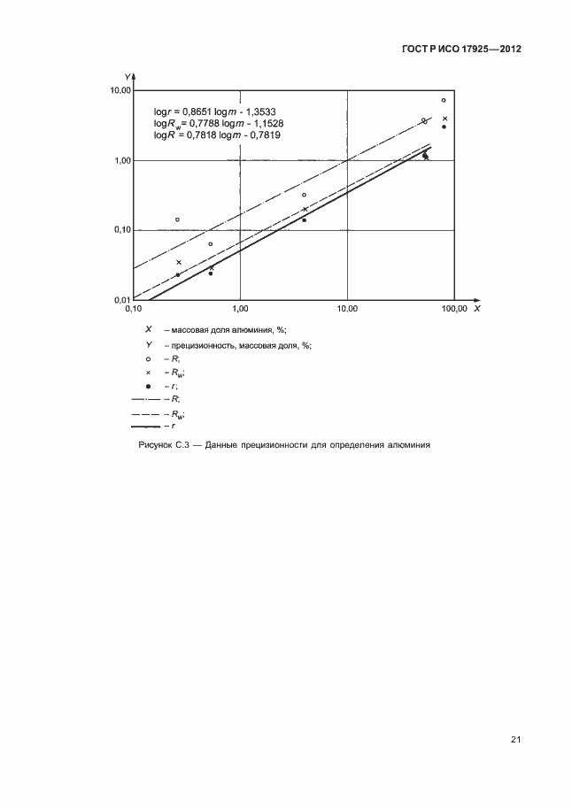 Страница 24 ГОСТ Р ИСО 17925-2012