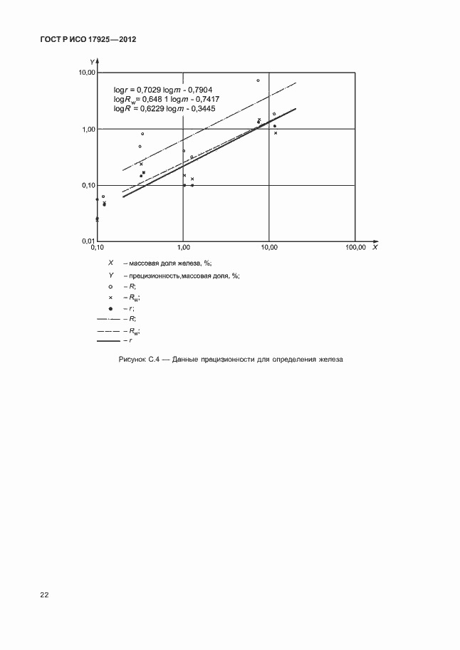 Страница 25 ГОСТ Р ИСО 17925-2012