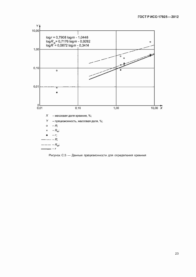 Страница 26 ГОСТ Р ИСО 17925-2012