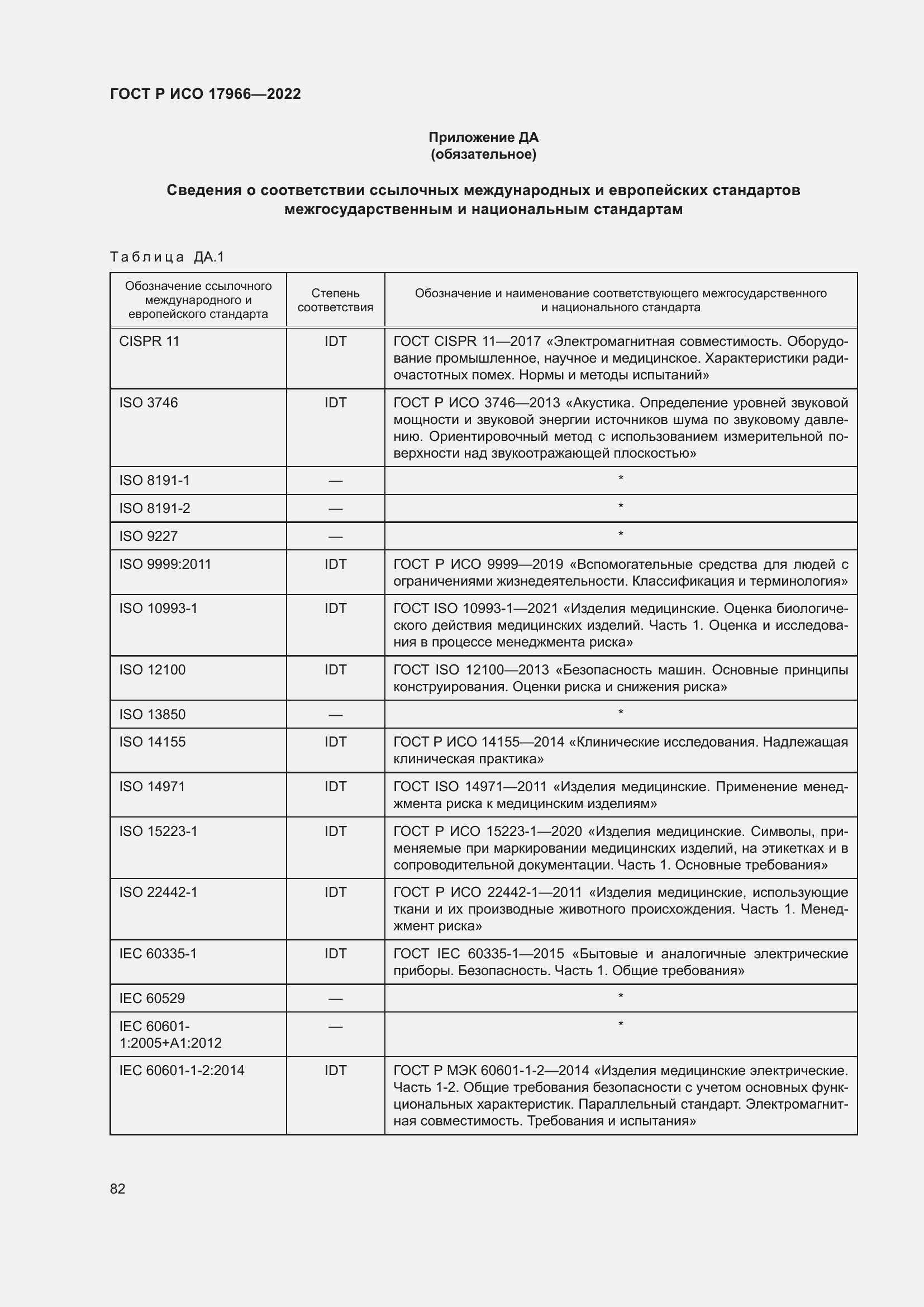 Страница 90 ГОСТ Р ИСО 17966-2022