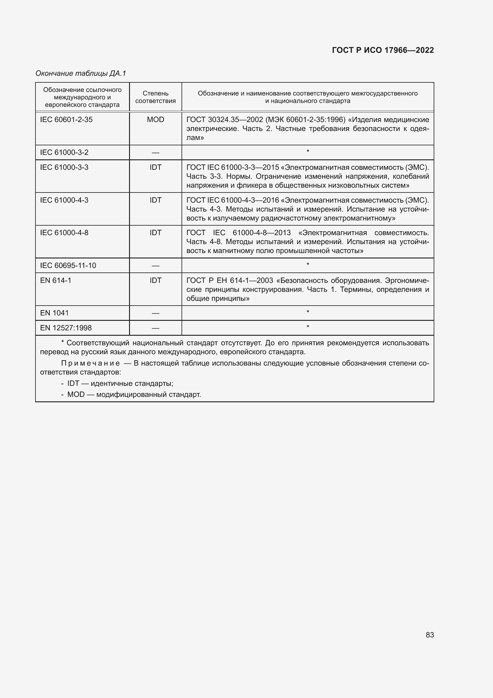 Страница 91 ГОСТ Р ИСО 17966-2022