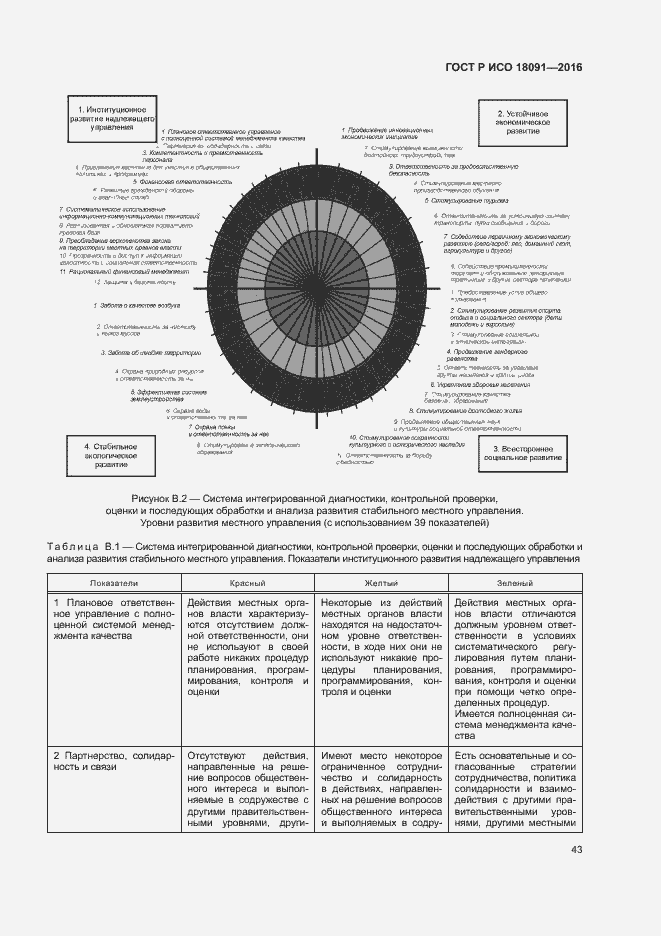 Страница 52 ГОСТ Р ИСО 18091-2016