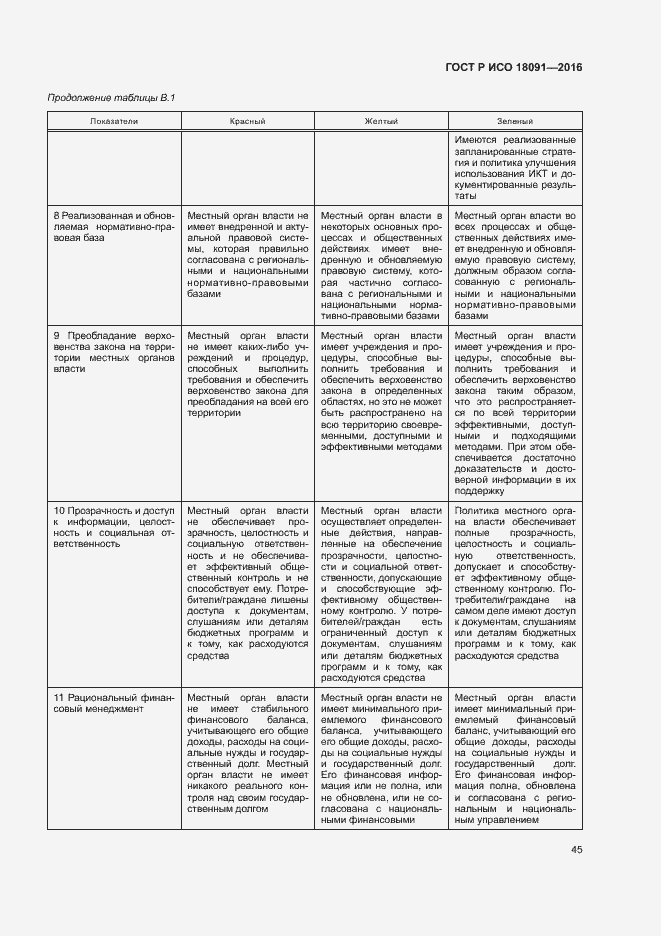 Страница 54 ГОСТ Р ИСО 18091-2016