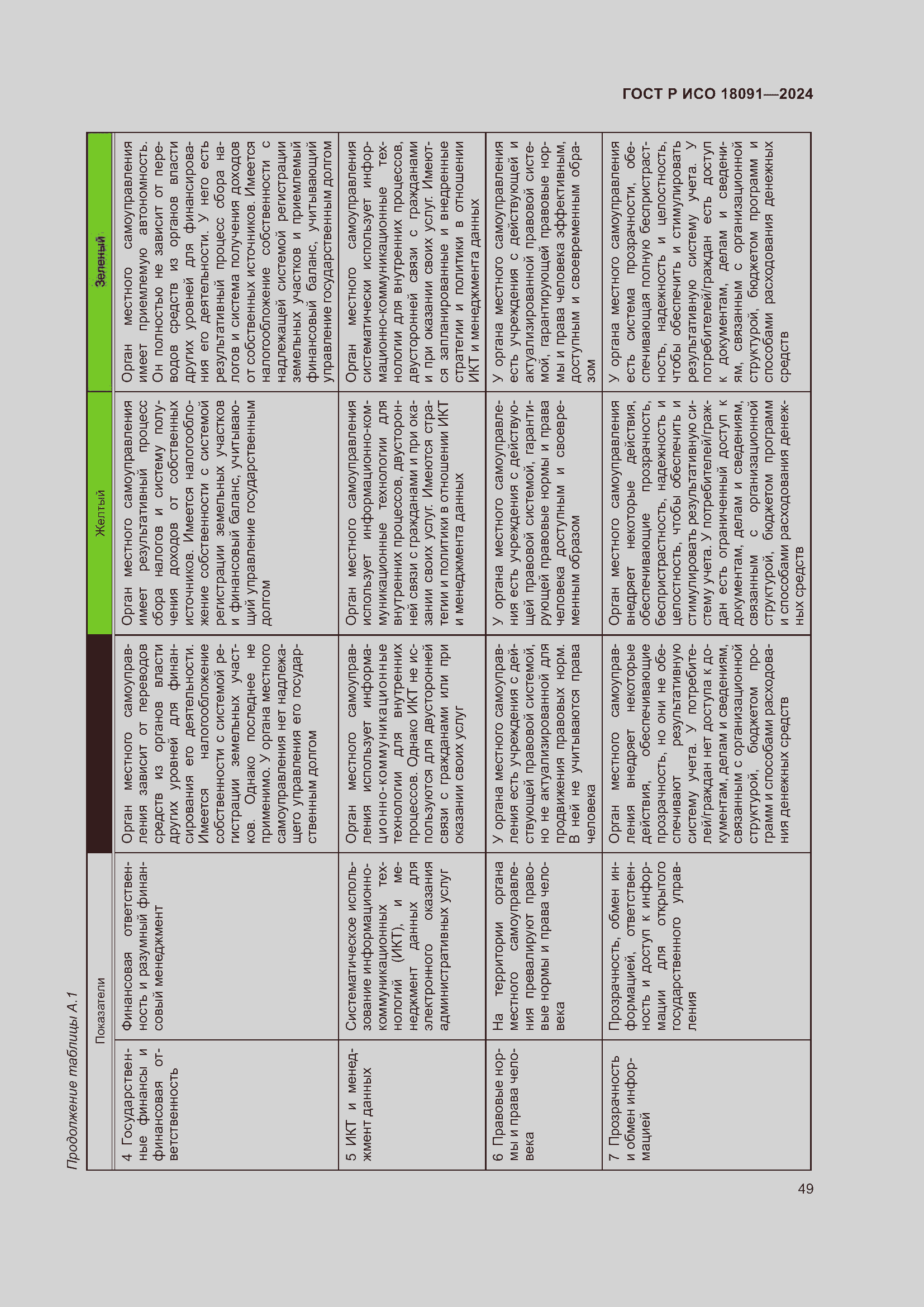 Страница 61 ГОСТ Р ИСО 18091-2024