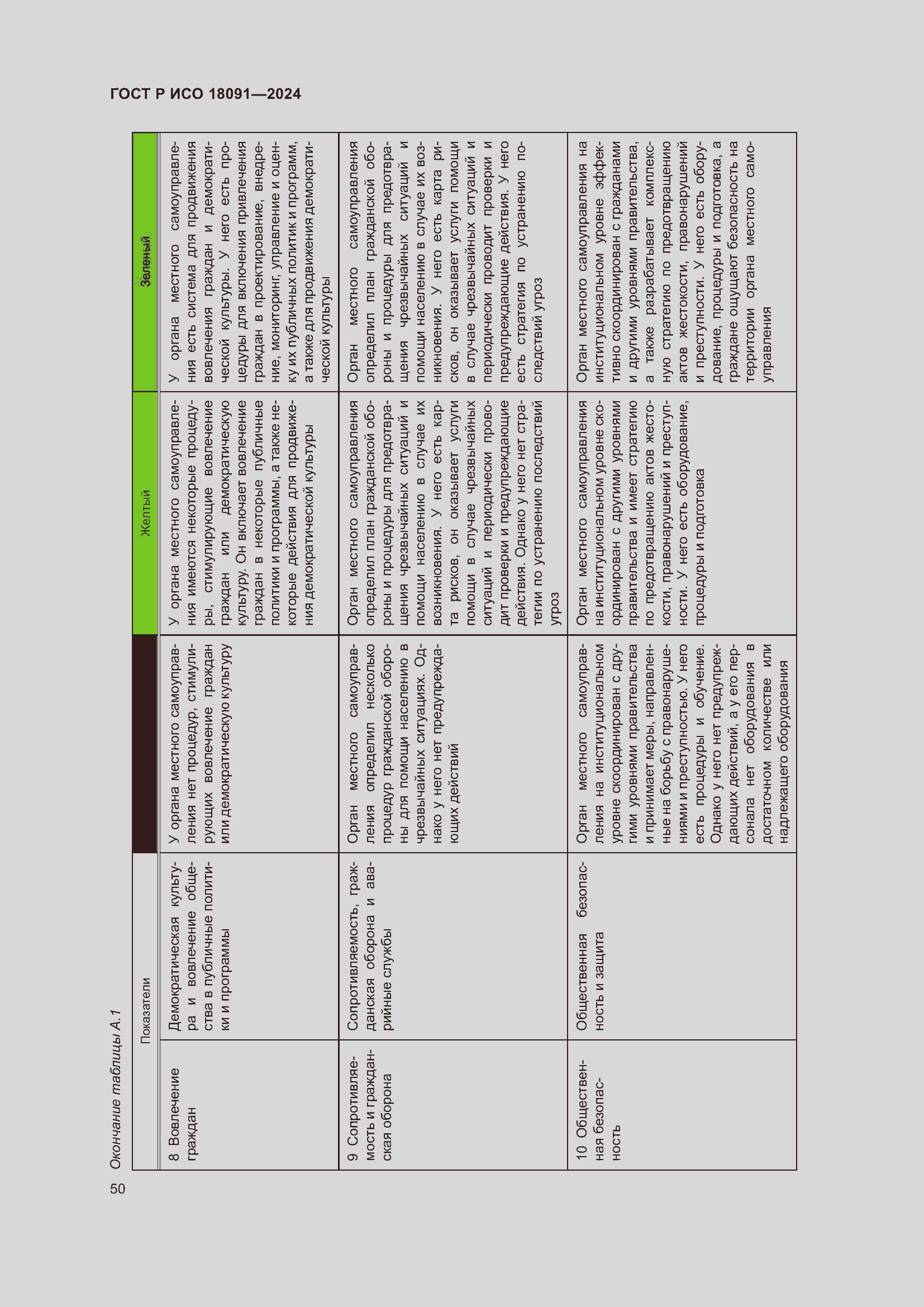 Страница 62 ГОСТ Р ИСО 18091-2024