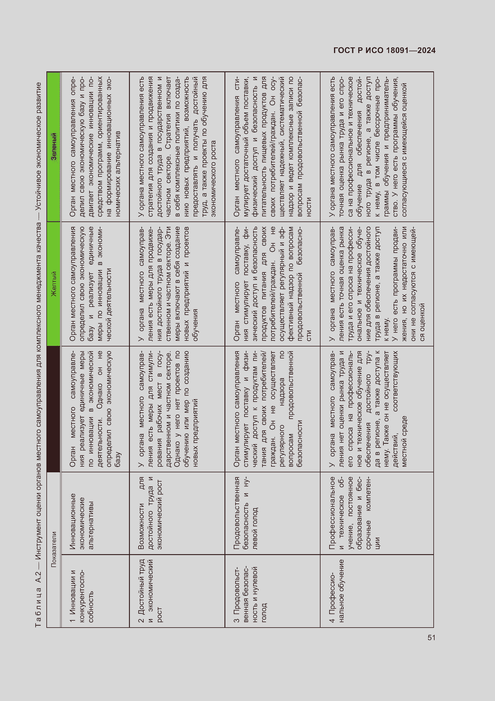 Страница 63 ГОСТ Р ИСО 18091-2024
