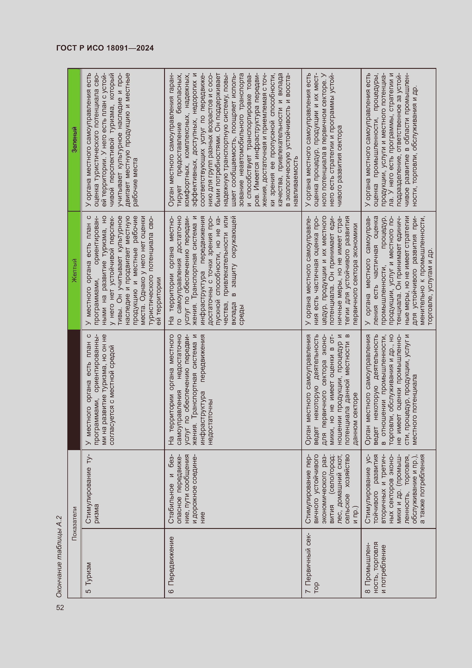 Страница 64 ГОСТ Р ИСО 18091-2024