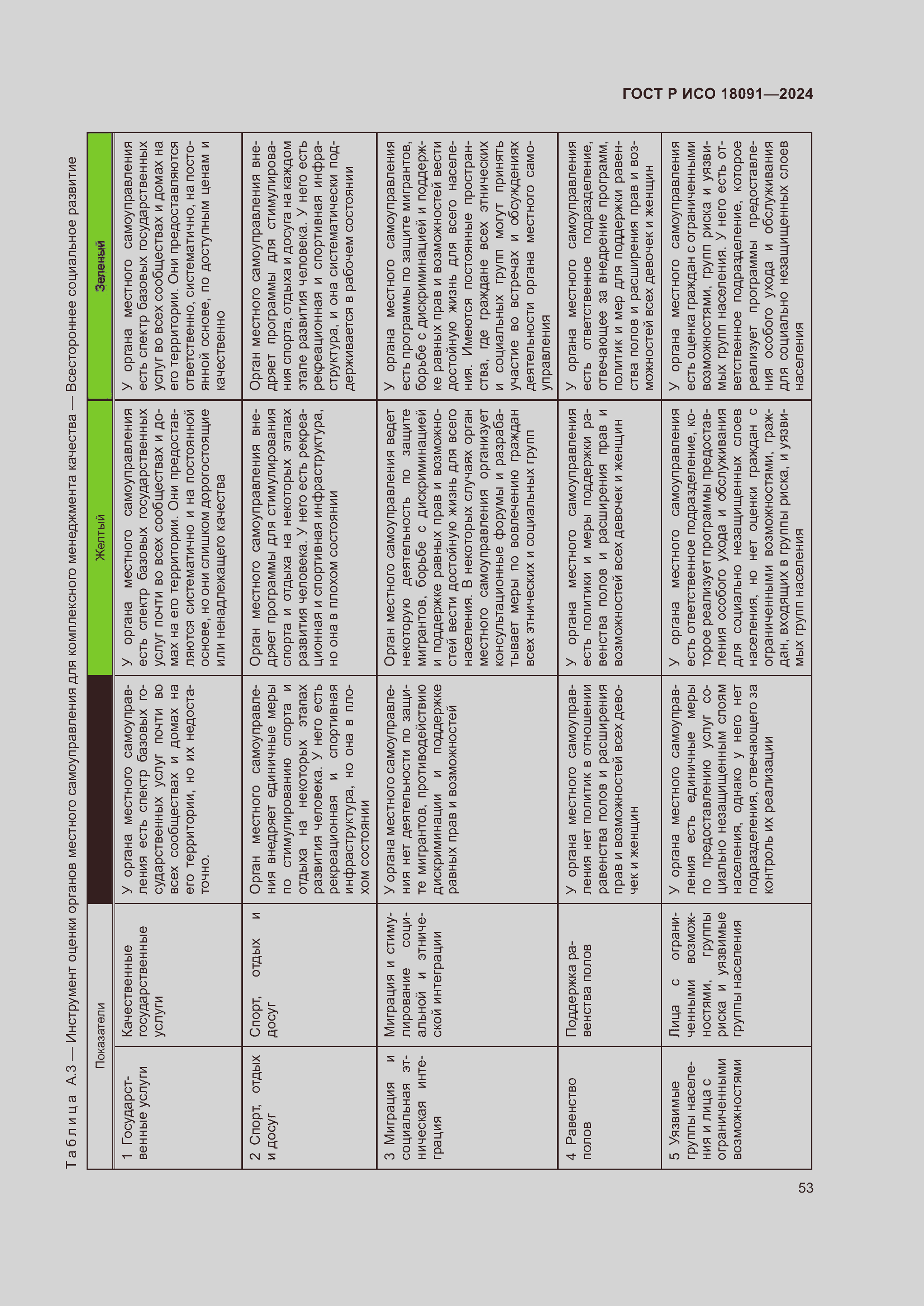 Страница 65 ГОСТ Р ИСО 18091-2024