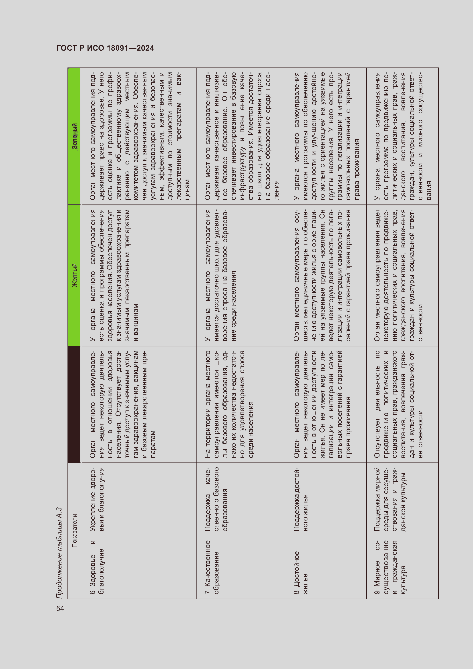 Страница 66 ГОСТ Р ИСО 18091-2024