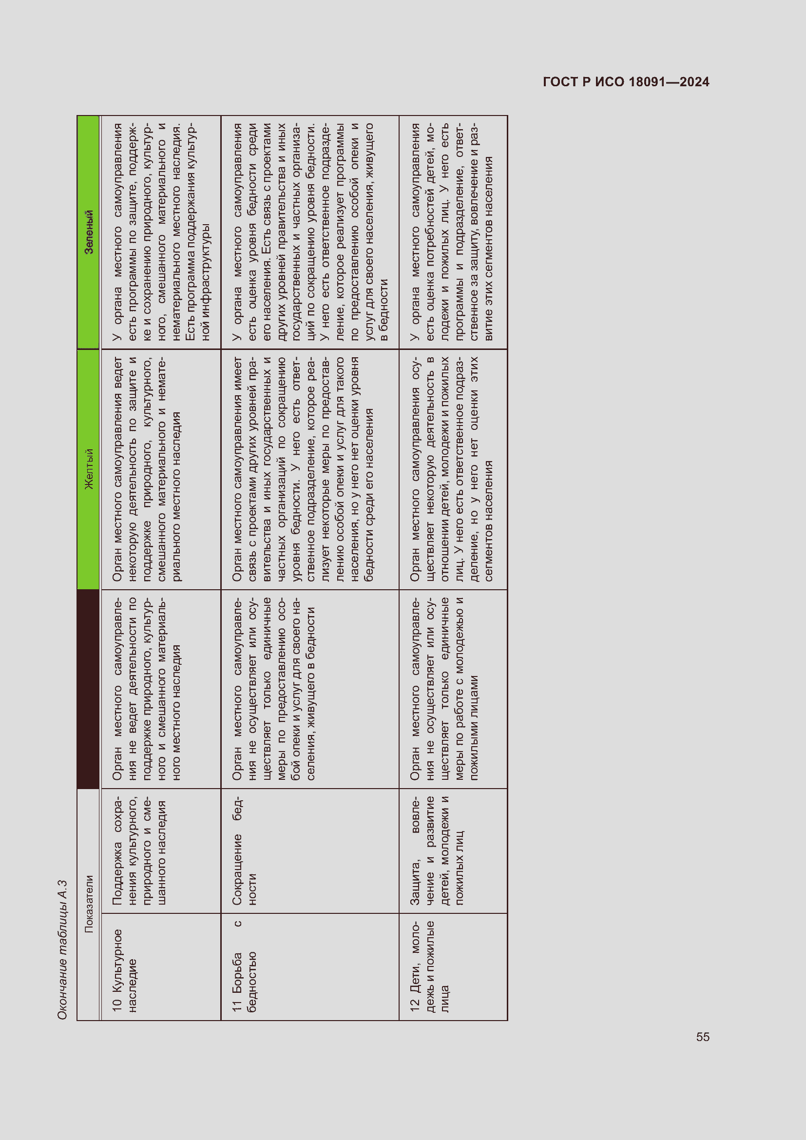 Страница 67 ГОСТ Р ИСО 18091-2024