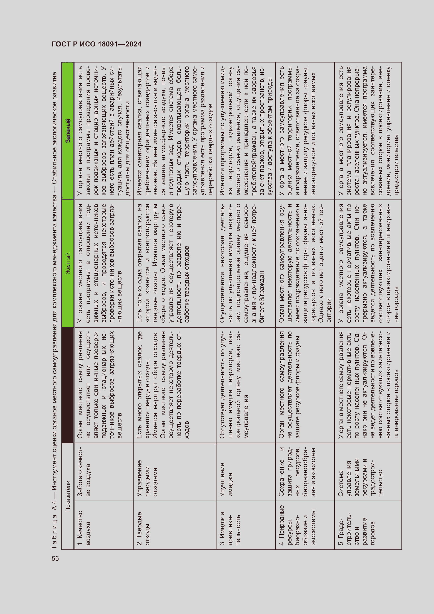 Страница 68 ГОСТ Р ИСО 18091-2024