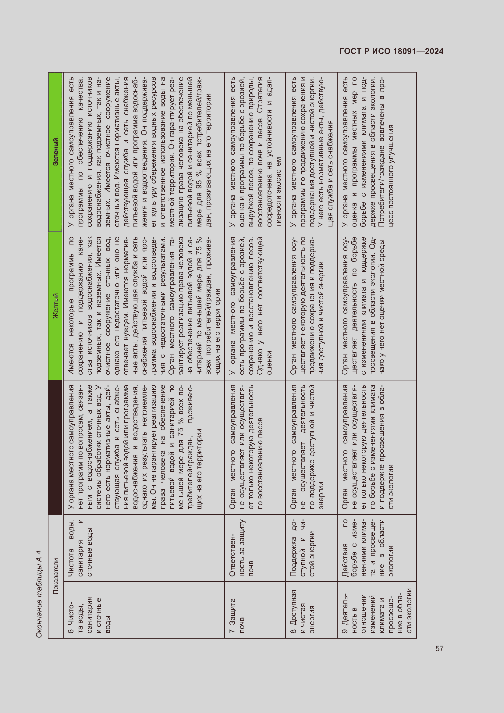 Страница 69 ГОСТ Р ИСО 18091-2024