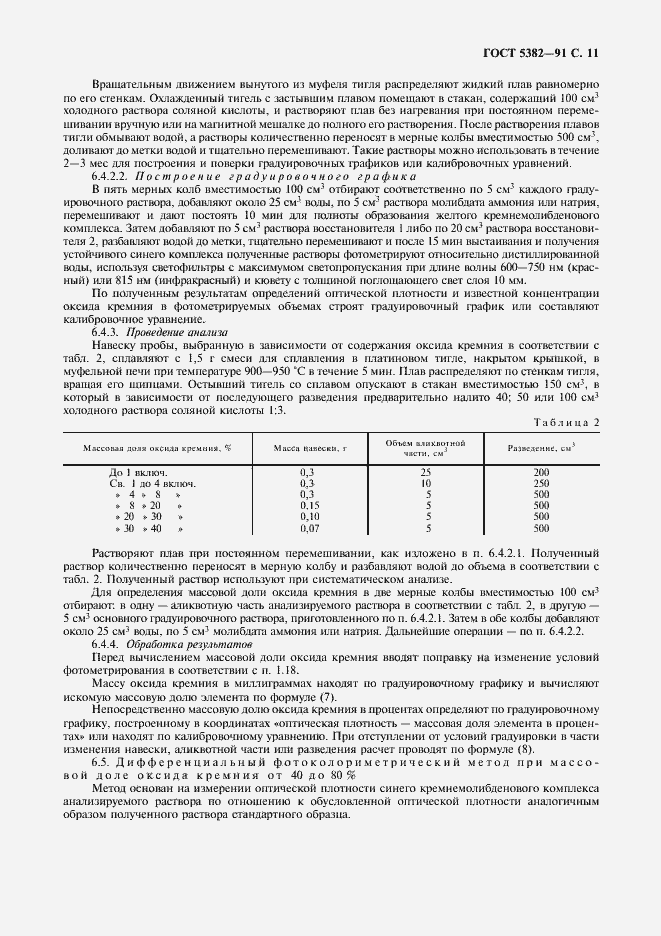 Страница 12 ГОСТ 5382-91