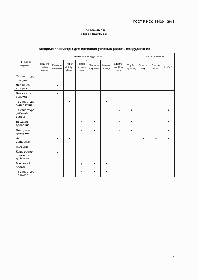 Страница 13 ГОСТ Р ИСО 18129-2016