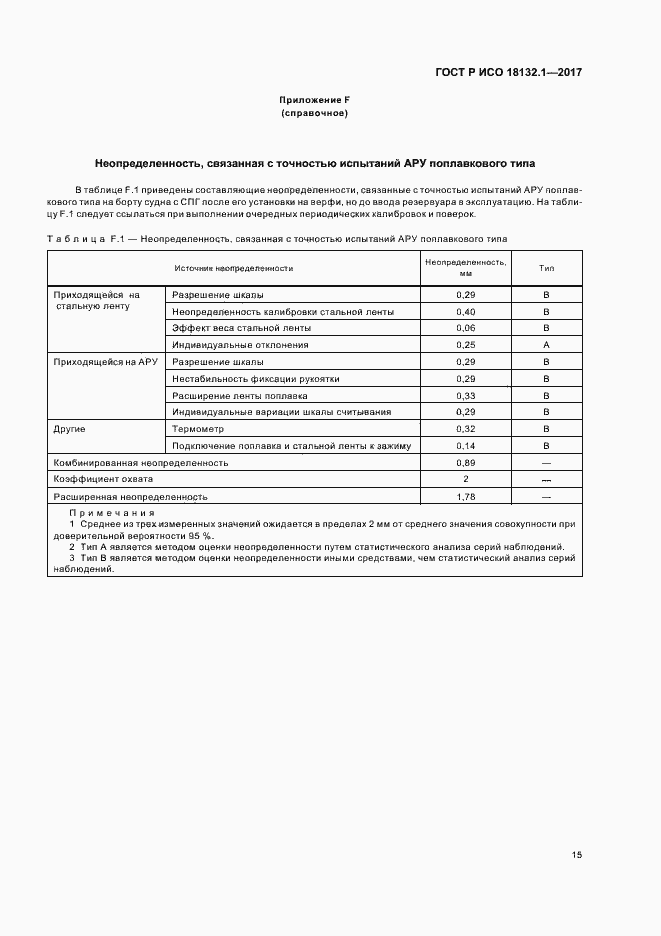 Страница 19 ГОСТ Р ИСО 18132.1-2017